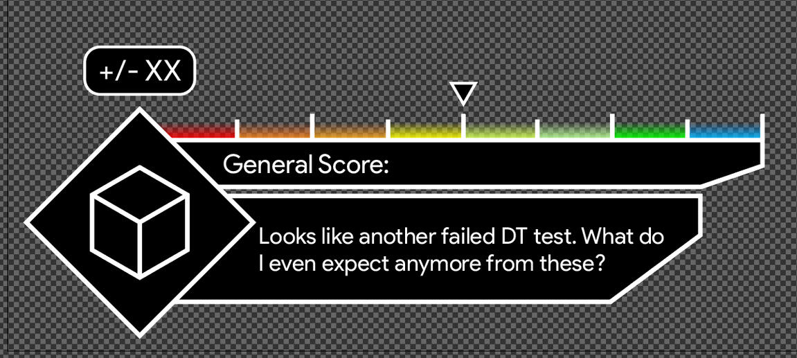 Score Meter Concept 2